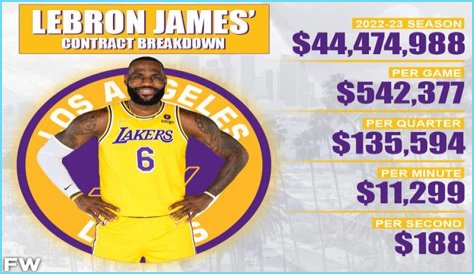 
How Much Money Does LeBron James Make? Latest Income Salary
