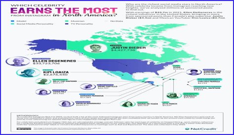 
How Much Money Does Lil Mama Make? Latest Income Salary
